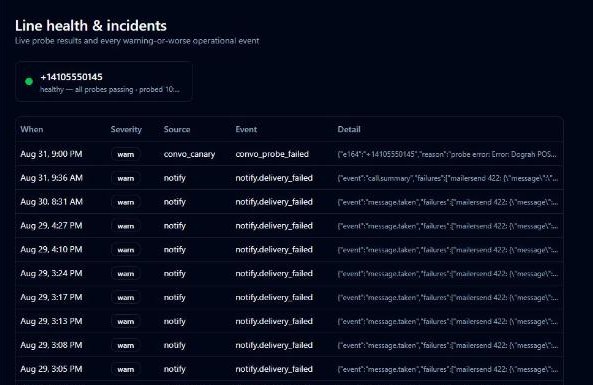 Line health page with a healthy verdict and event log