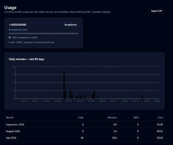 Usage page with per-line minutes and daily chart